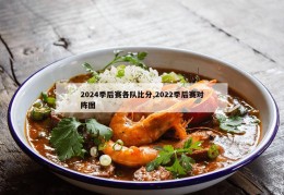 2024季后赛各队比分,2022季后赛对阵图